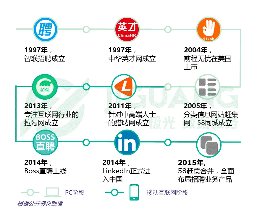 网络招聘app研究报告