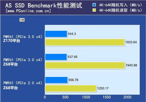 被骗好久！9成老爷机升级SSD都是错