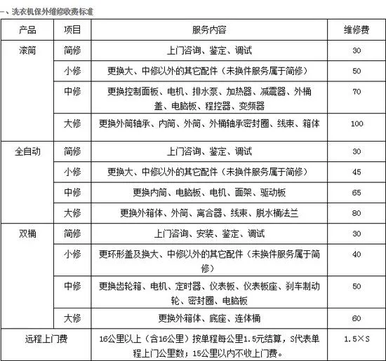 别再忍气吞声 这些家电维权常识你知道吗？