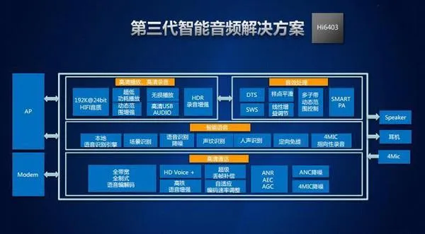 年终手机SoC盘点：这项参数最重要