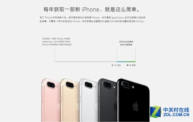 iPhone年年换新？哪有这么简单。。