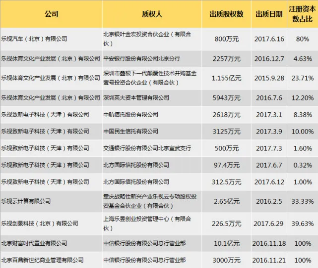 不止招行一家 乐视还欠平安银行若干亿贷款