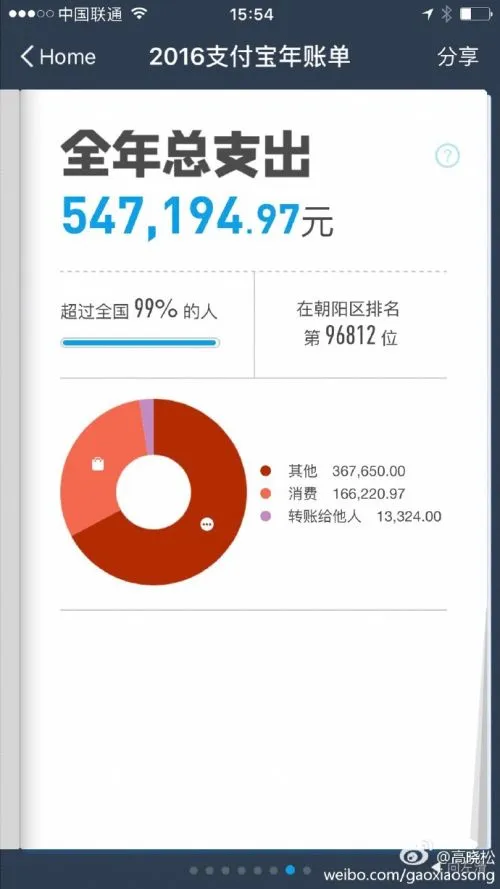 高晓松晒支付宝账单 差点被朝阳群众甩出十万名以外