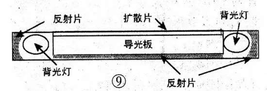 电视选购词典 掌握这些就不怕被忽悠了