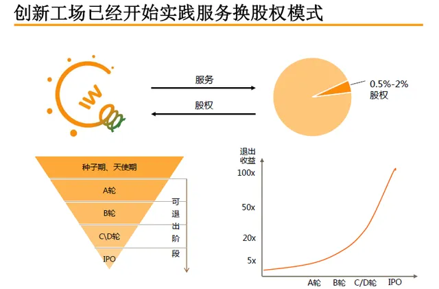 要做中国版YC？看看挂牌新三板的创新工场如何赚钱