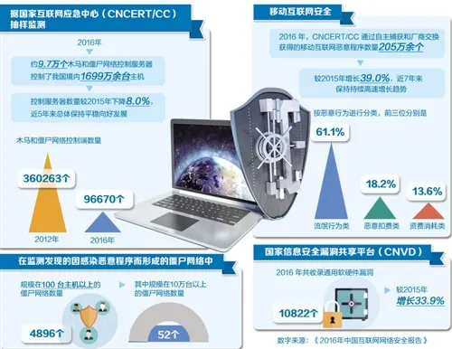 深度联手才能拱卫网络新安全