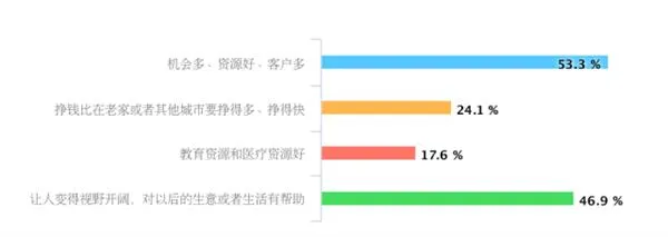 无现金联盟发布首份报告：收到过假钞商家这么多