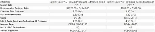 到底升级了啥？X299比X99主板可不止多了个2