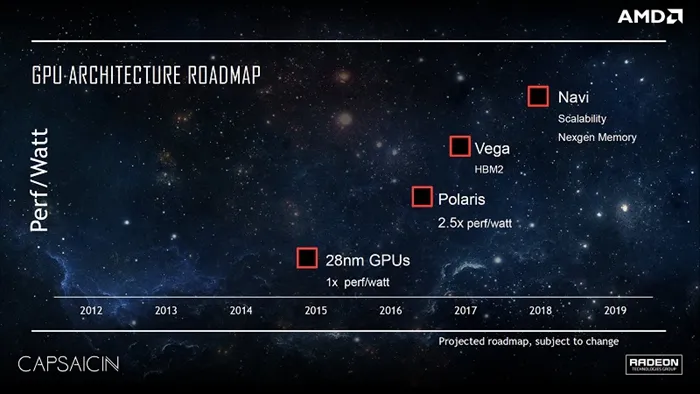 AMD参战未来AI运算，下一代NAVI将会加入AI运算单元