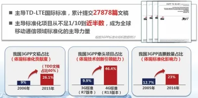 标准化，决战通信之巅