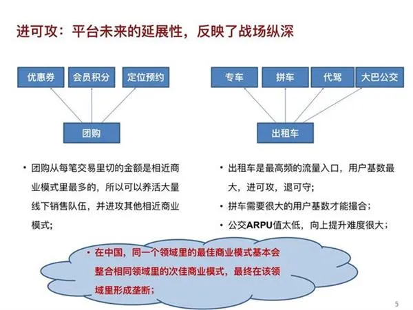 共享单车到底是共享还是租赁？这不是核心问题