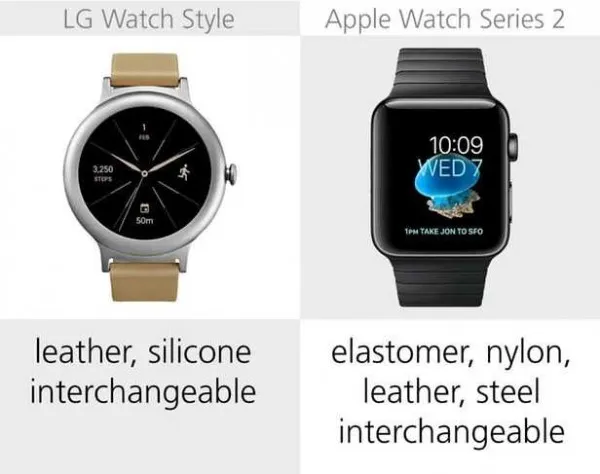 规格参数对比：LG Watch Style VS Apple Watch Series 2