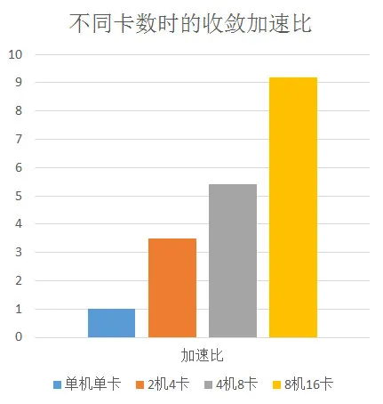 “翻译情未了”？ 回顾阿里翻译平台的进击之路！