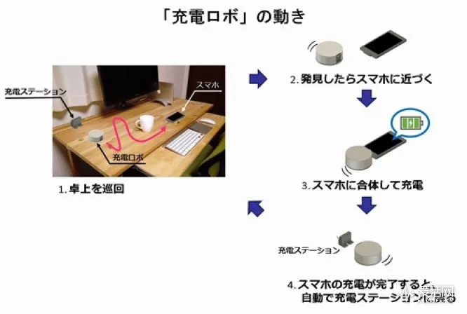 怕忘记给手机充电？这有个会追着手机自动充电的机器人