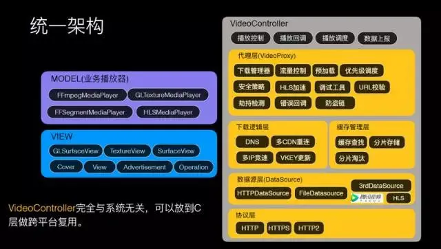 腾讯研发总监王辉：十亿级视频播放技术优化揭秘