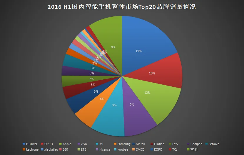 7个月12部，机海战术让魅族离粉丝和IPO渐行渐远