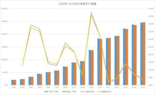 二手车电商：一地鸡毛后，谁能借到洪荒之力？