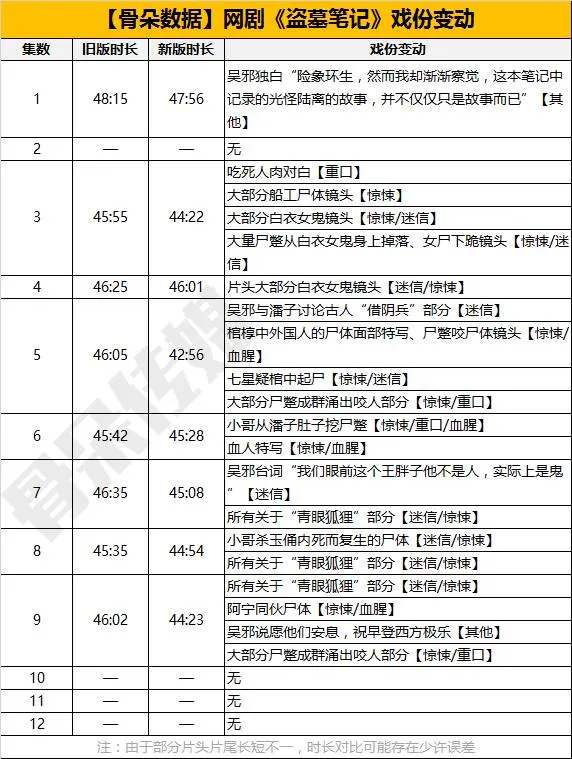 广电红线：“罪字辈”网剧集体遭遇“剪刀手”