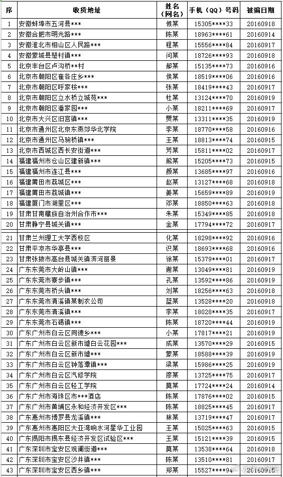 被网络诈骗的这162人 警察喊你领钱了！