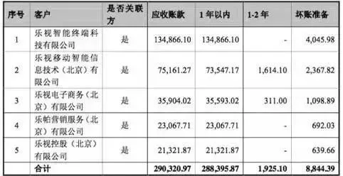 贾跃亭解脱了：孙宏斌小心 讨债部队还有三秒到达