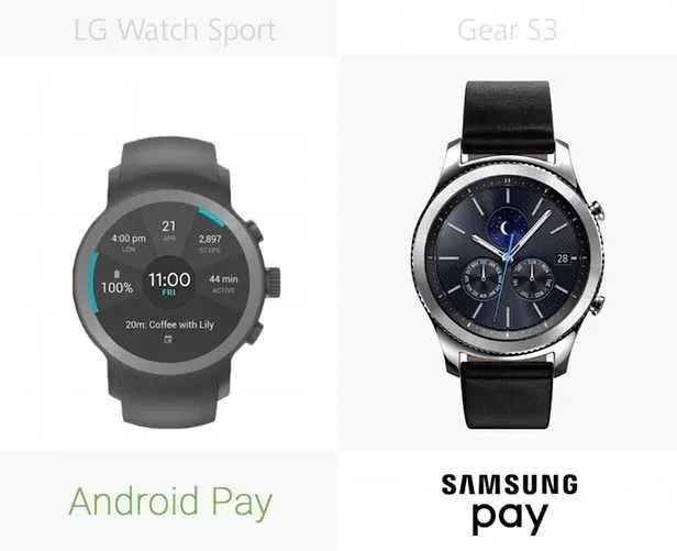 规格参数对比：LG Watch Sport VS 三星Gear S3