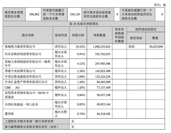 格力电器拟向股东派发108亿分红 董明珠税前分得近八千万