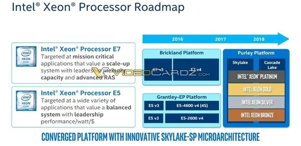 反击AMD 32核：Intel 28核Xeon杀到！革命性全新架构