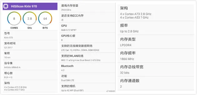 麒麟970参数曝光，首轮或将配华为Mate 10