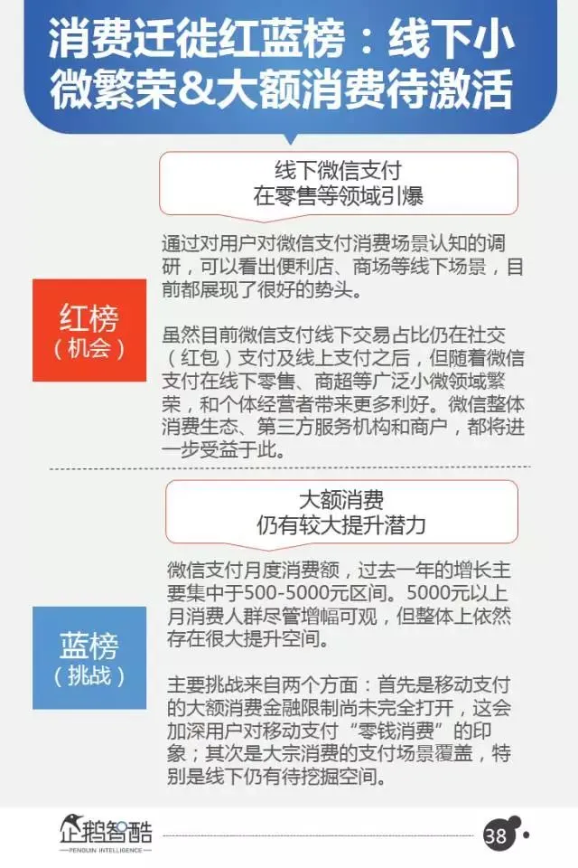 微信2017用户变化和商业机会在哪？40页报告全面解读