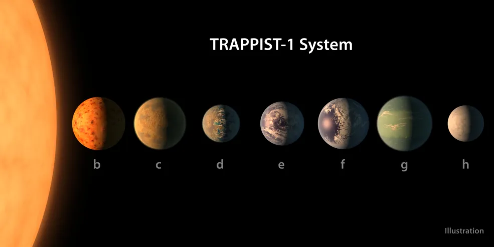 NASA宣布首次发现含七个类地行星的行星系统