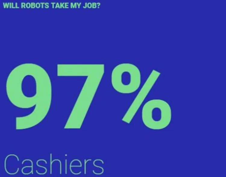 你的职业有多大概率被机器人替代？这个网站可以算