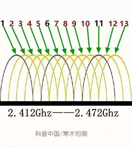 路由器摆放终极攻略！Wi-Fi信号这样最好