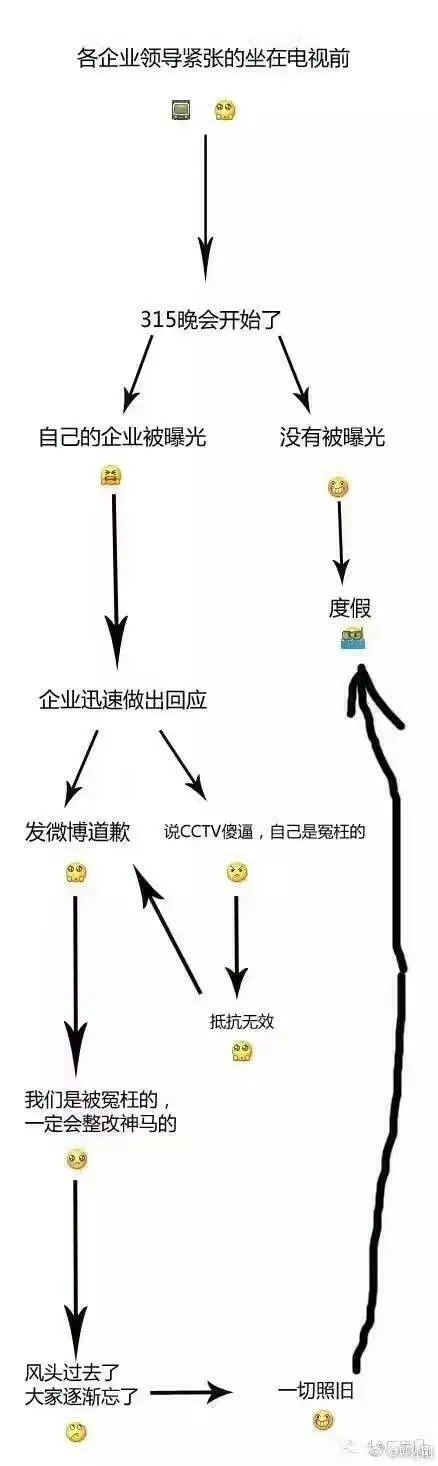 今年315 上各企业领导看晚会的姿势