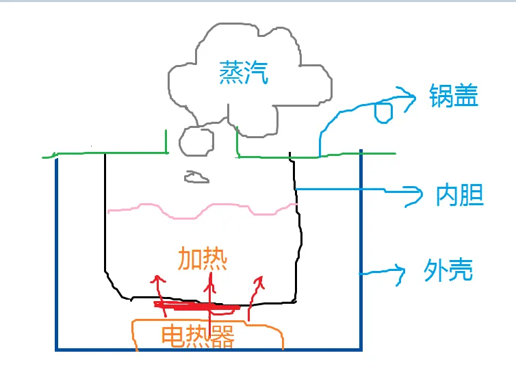 如果男友拿着科普让你别买日本电饭煲，还是分了吧