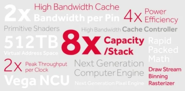 AMD自曝Vega显卡：4倍效能提升，5号发布