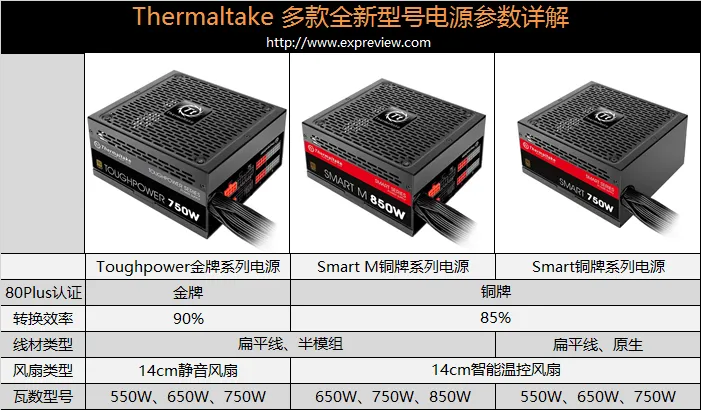 Thermaltake发布了一大波电源：全新外观，80Plus认证