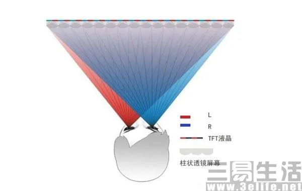 当心钱包躺枪！这些购机“雷区“需谨慎