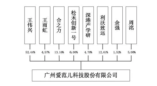 爱范儿正式挂牌新三板 此前净亏损超684万元