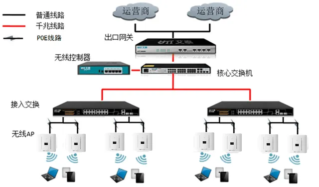 艾泰无线覆盖南昌八一广场如家 构建高速网络