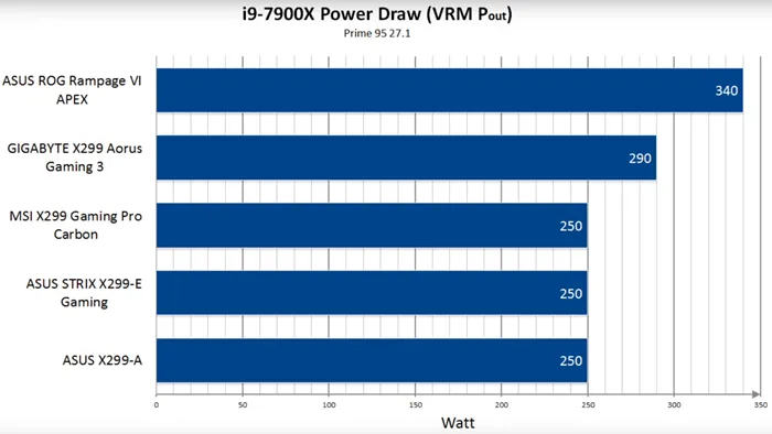 X299主板VRM供电模块真的热，华硕不得已修改R6A散热设计