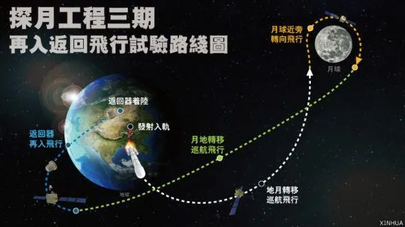 揭秘火箭发射“良辰吉日”：叹为观止