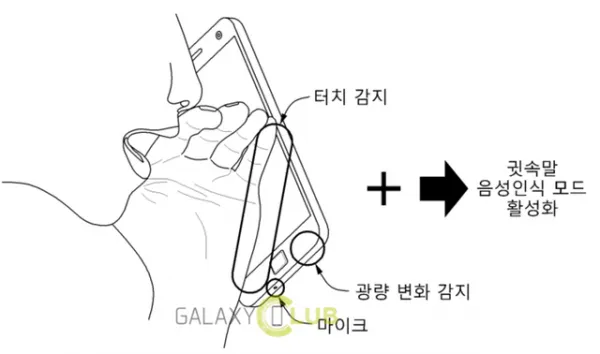 三星申请手机新专利：说悄悄话不被别人听见