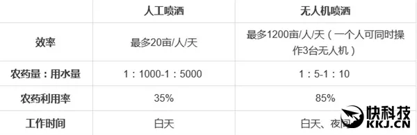 福利！支付宝可以打飞机了：白天晚上都行