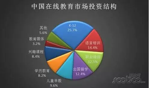 三好网再获资本市场青睐，K12在线教育企业如何角逐?