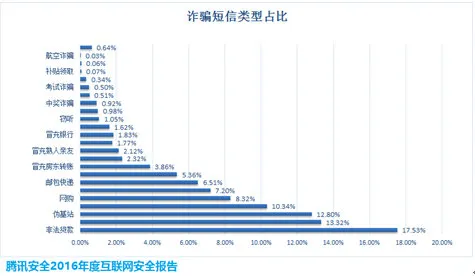 《2016年度互联网安全报告》发布 木马病毒数量持续攀升创新高