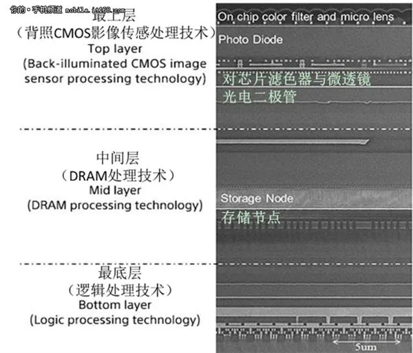 国产手机拍照新标杆？索尼IMX400全解析