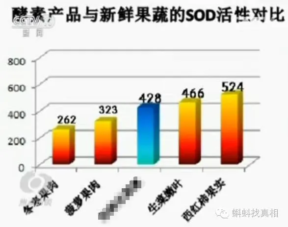 流言揭秘：酵素到底有没有神奇功效？