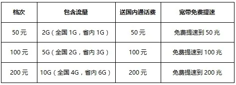 电信超给力嗨卡套餐上市！通话时间无敌