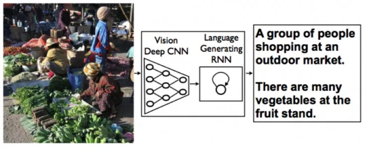 Google开源的“Show and Tell”，是如何让机器“看图说话”的？