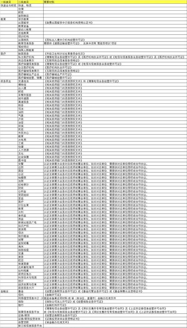 彻底懂了：微信小程序1万字实操指南